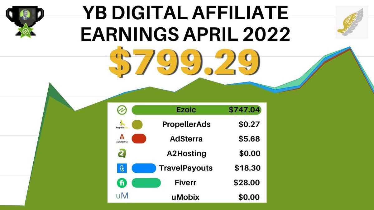 'Video thumbnail for How I Earned $700 Of Passive Recurring Income In April 2022?'