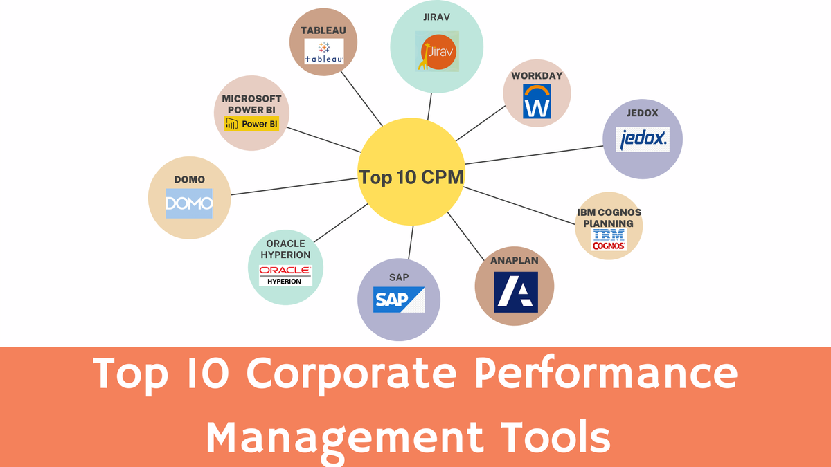 'Video thumbnail for The Top 10 Corporate Performance Management (CPM) Software Tools'