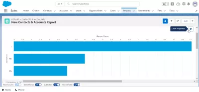 Gyorsan adjon hozzá egy diagramot a SalesForce Ligthning jelentéséhez : Diagram tulajdonságai a diagram megjelenítési képernyőjén