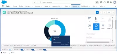 Lägg snabbt till ett diagram för att rapportera i SalesForce Ligthning : Diagram skapat från en rapport