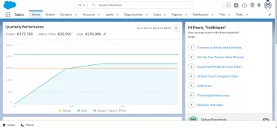 Enostavni koraki za prodajo strele strele SimpleForce : Ogled gumba profila na vmesniku SalesForce Lightning