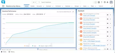 Bagaimana cara mendapatkan token keamanan di SalesForce Lightning? : Contoh antarmuka Tenaga penjualan: user avatar on main interface