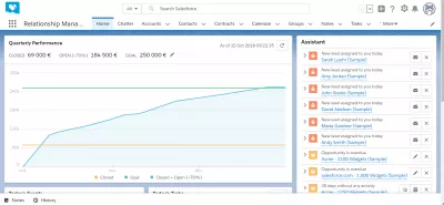 Jak získat bezpečnostní token v systému SalesForce Lightning? : Příklad rozhraní SalesForce: user avatar on main interface