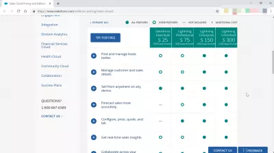 How much does a SalesForce license cost? : SalesForce licenses and functionalities