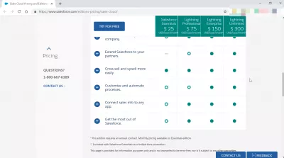 How much does a SalesForce license cost? : SalesForce licenses and functionalities