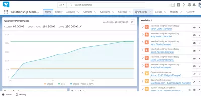 How to create a dashboard in SalesForce Lightning? : Dashboards app on the navigation panel