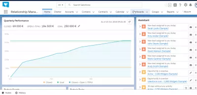 SalesForce Lightning'de bir gösterge tablosu nasıl oluşturulur? : Gezinti panelindeki panolar uygulaması