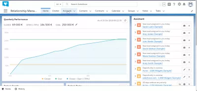 Sådan oprettes en konto i SalesForce Lightning? : Åbn konti-fanen