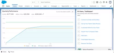 Jak přizpůsobit domovskou stránku Salesforce Lightning : * Salesforce* Domovská stránka Lightning