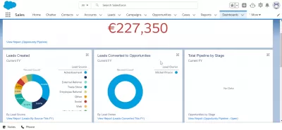 Jak přizpůsobit domovskou stránku Salesforce Lightning : Přizpůsobené dashboardy