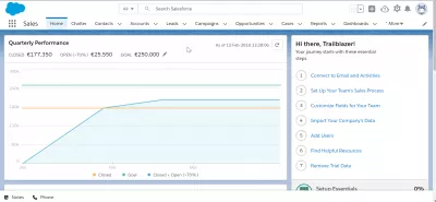 How to use SalesForce Lightning?