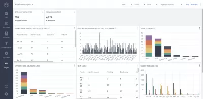 SalesFlare CRM apžvalga: CRM mažoms įmonėms : Pasirinktinės įžvalgos Dashboard: galimybės, naujos sąskaitos, pardavimo ciklas, naujos užduotys ir dar daugiau