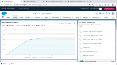 קטעי Salesforce. : לחצני סעיפים של Salesforce על לוח המחוונים הראשי