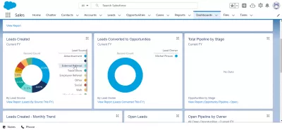 20 câu hỏi và câu trả lời phỏng vấn Salesforce hàng đầu : Lực lượng bán hàng dashboard example