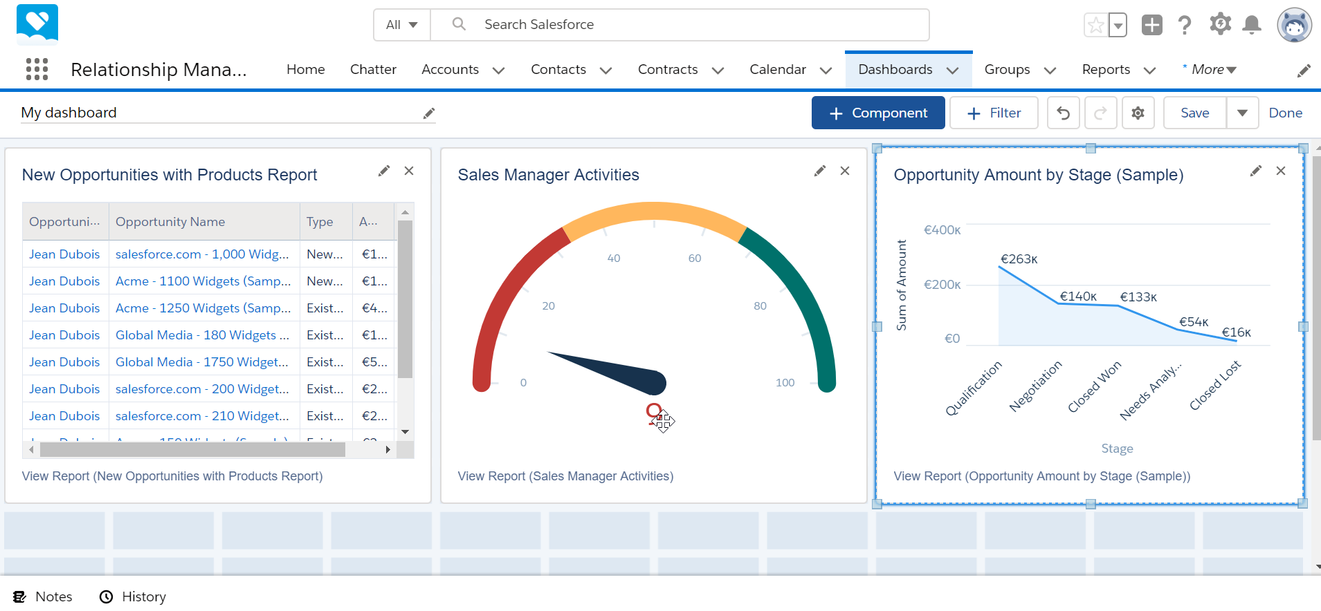 How to create a dashboard in SalesForce Lightning? : Dashboard created in SalesForce